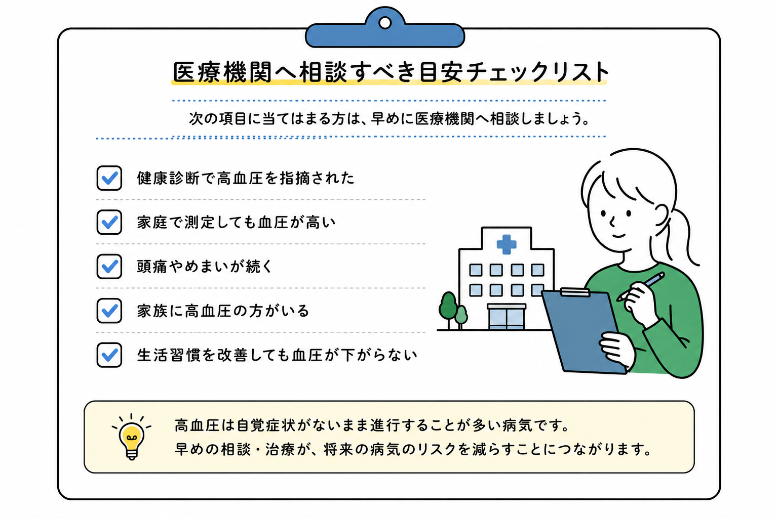 高血圧で医療機関へ相談すべき目安のチェックリスト