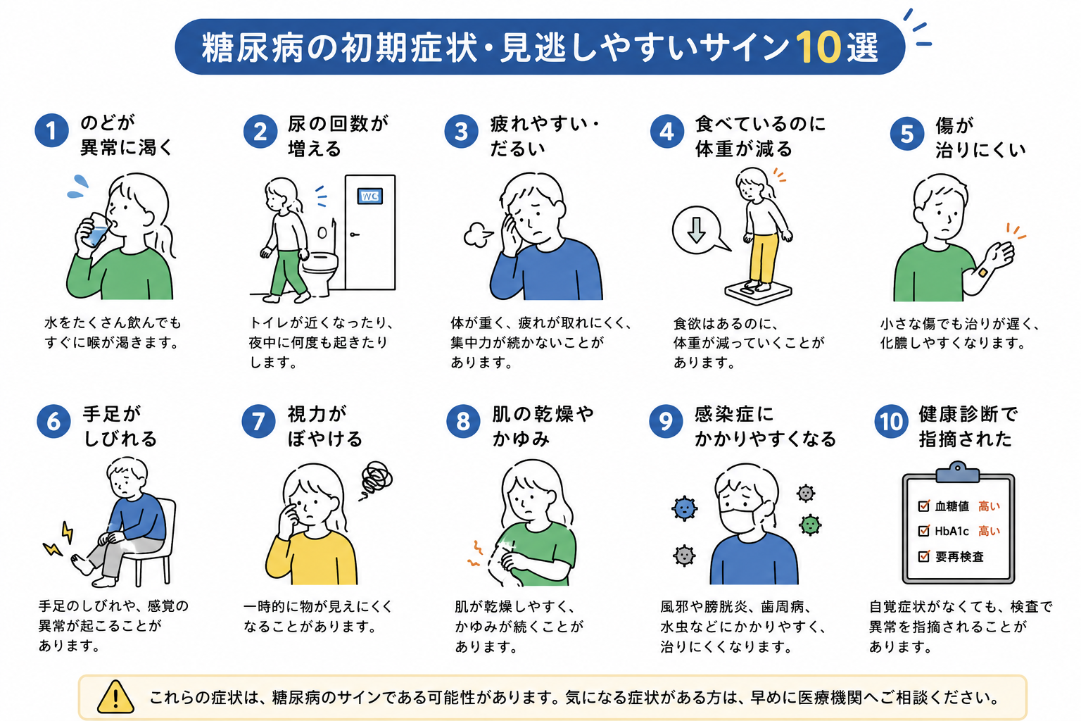糖尿病の初期症状10選をまとめたイラスト