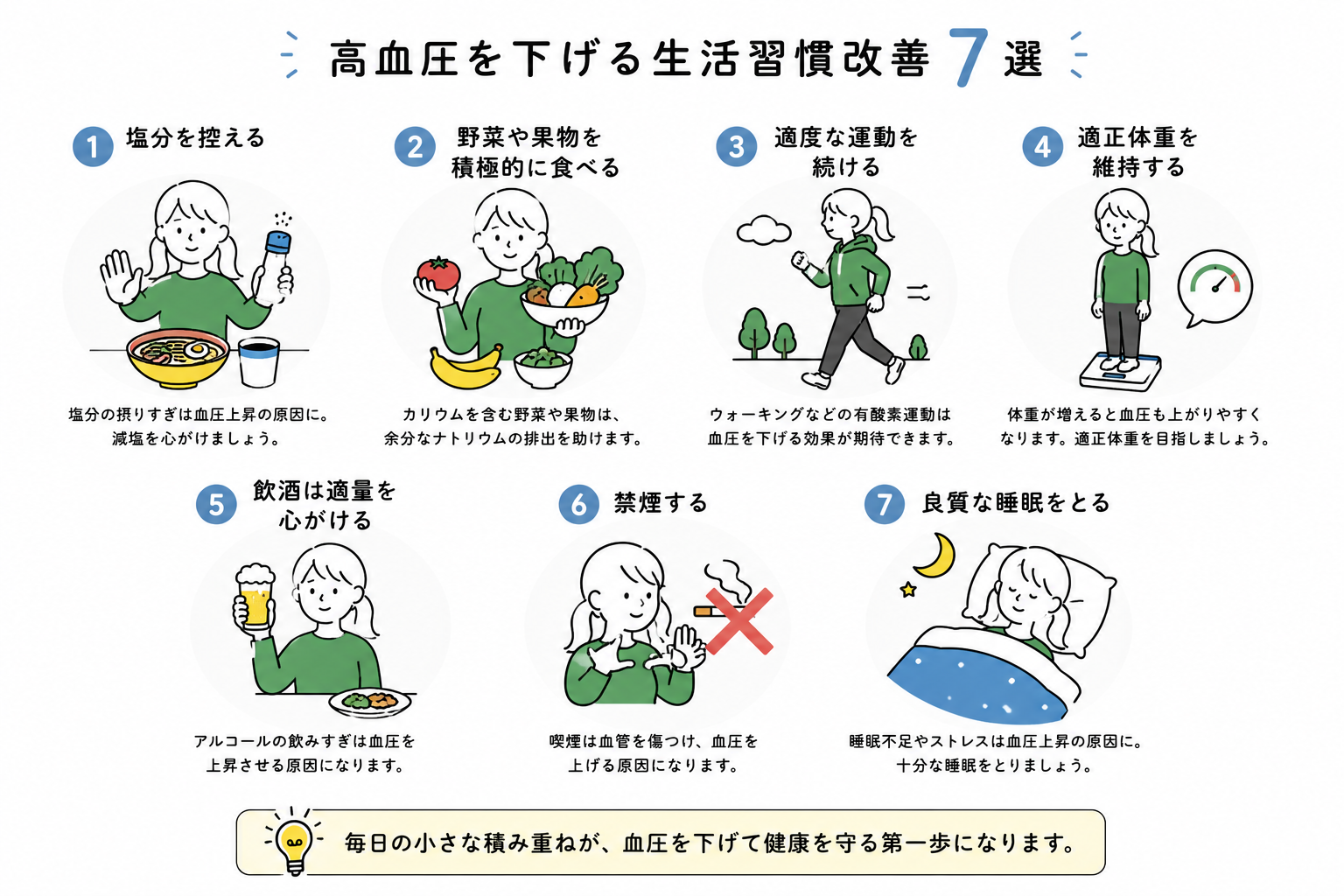 高血圧を下げる生活習慣改善7選のイラスト