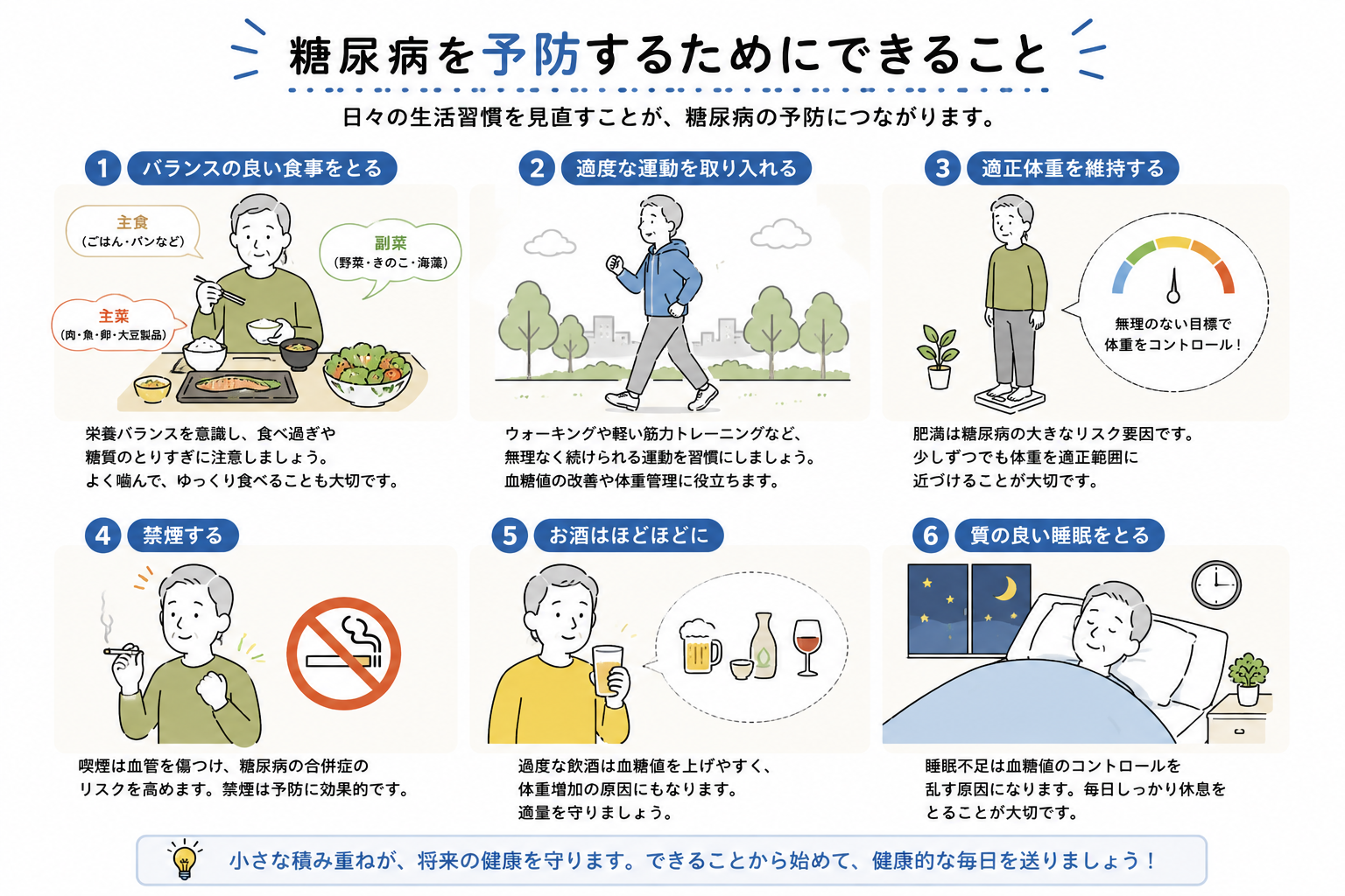 糖尿病予防の生活習慣を説明するイラスト